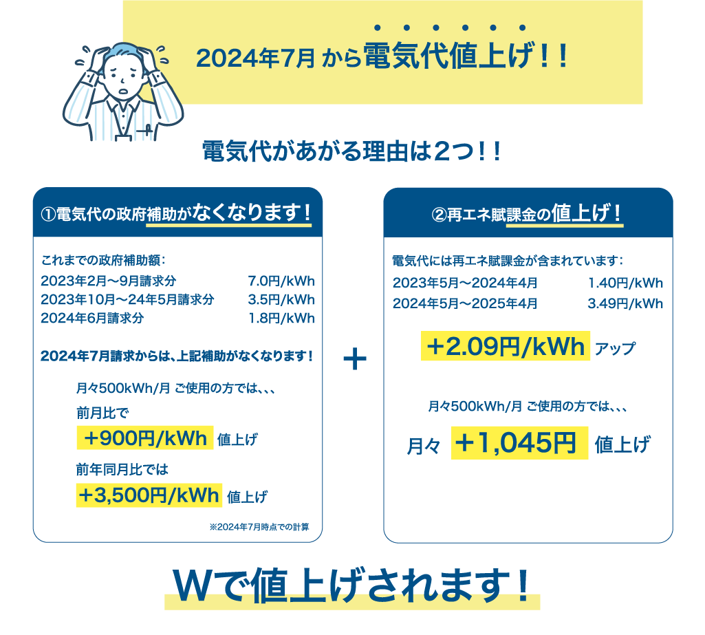 2024年7月から電気代値上げ！