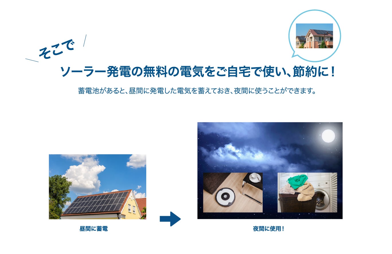 そこで、ソーラー発電の無料の電気をご自宅で使い、節約に！