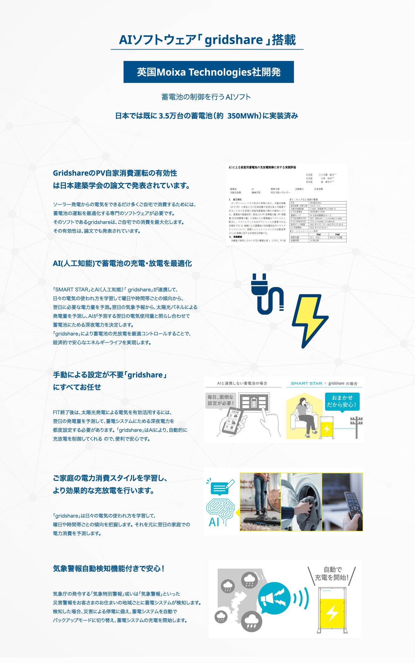 AIソフトウェア「gridshare」搭載。英国MOIXA TECHNOLOGIES社開発