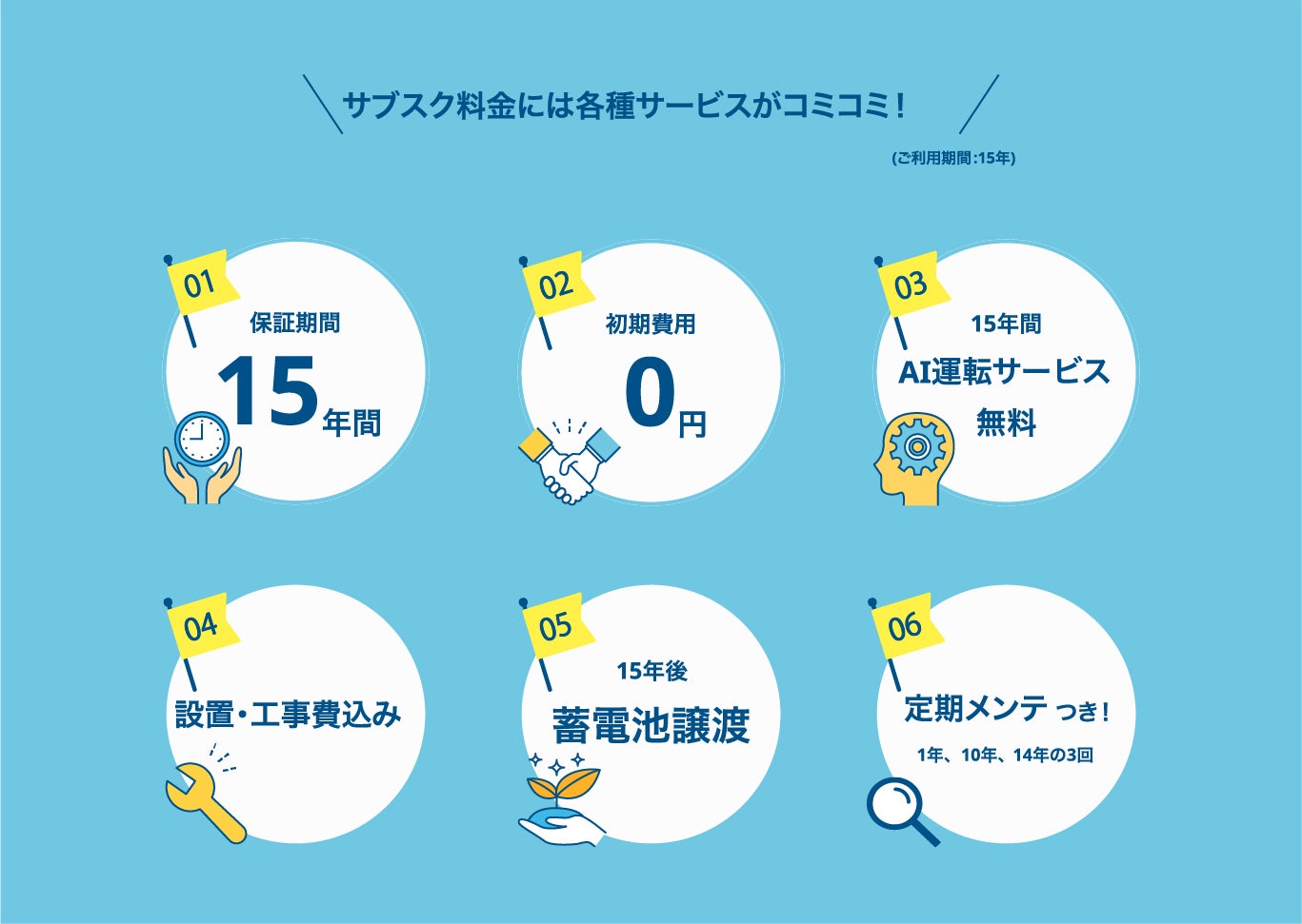 サブスク料金には各種サービスがコミコミ！